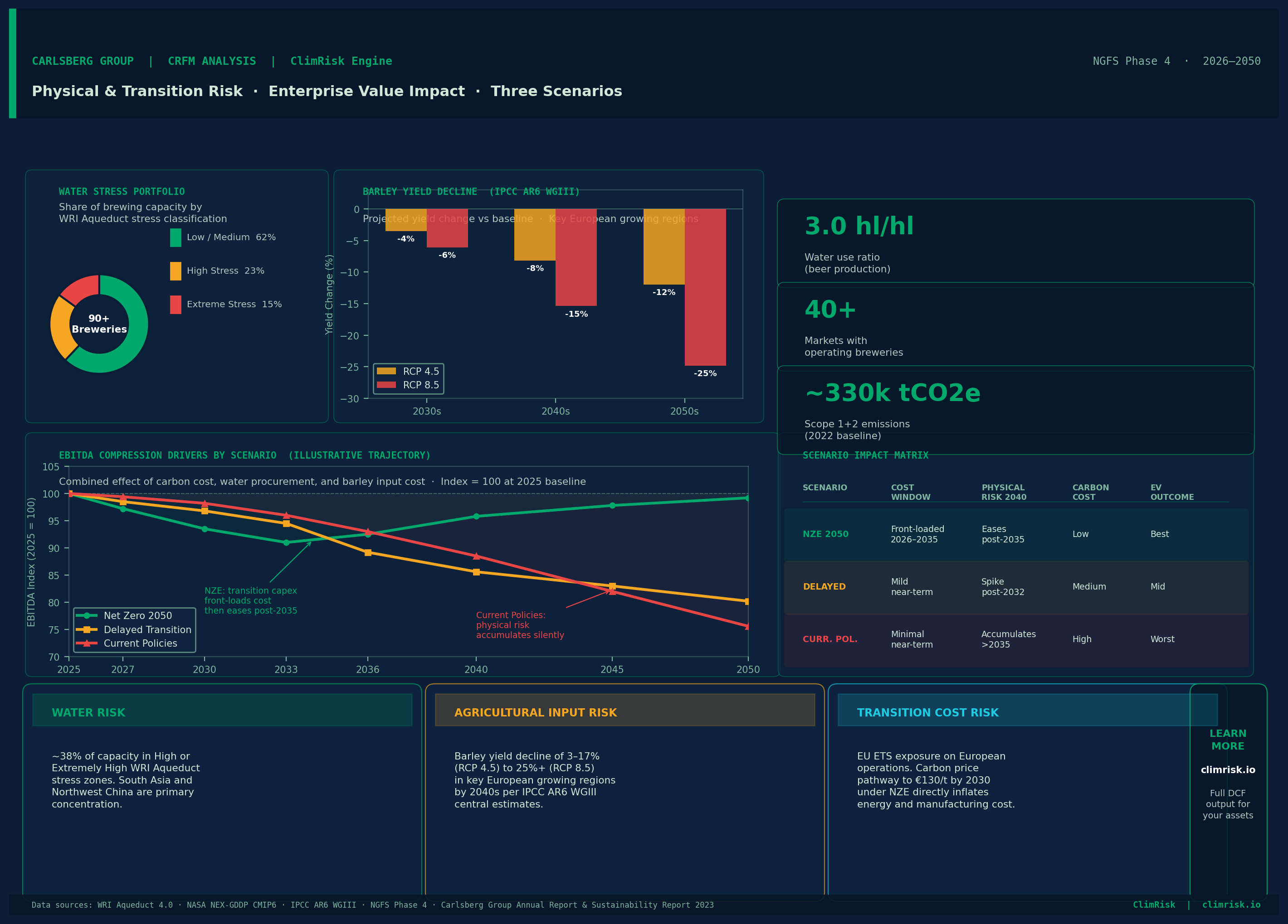 ClimRisk infographic