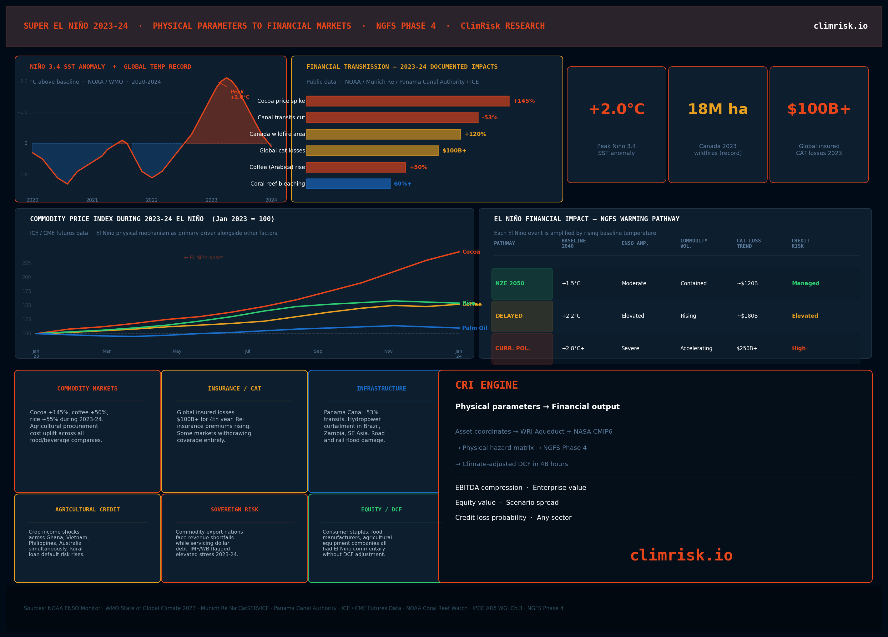 ClimRisk infographic