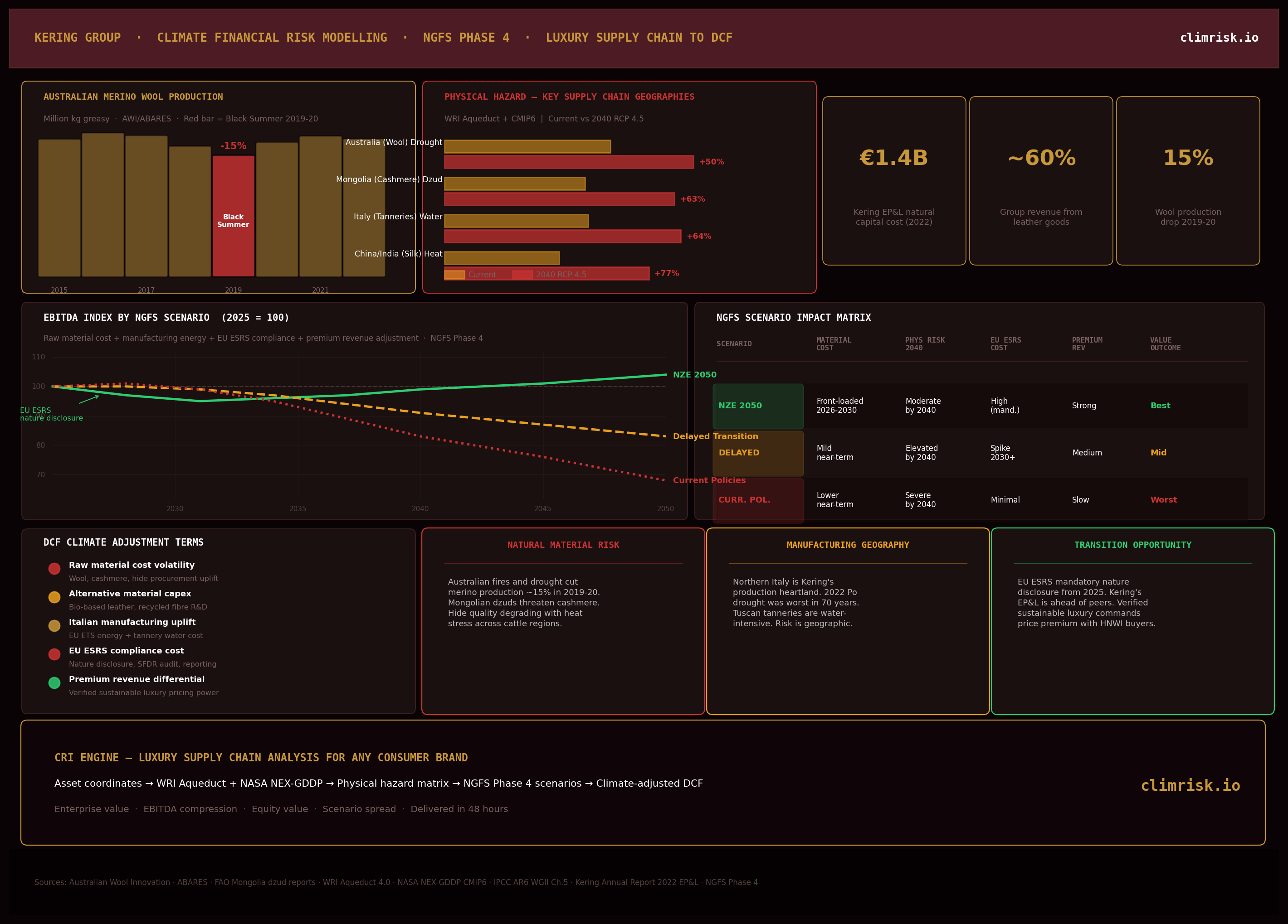 ClimRisk infographic