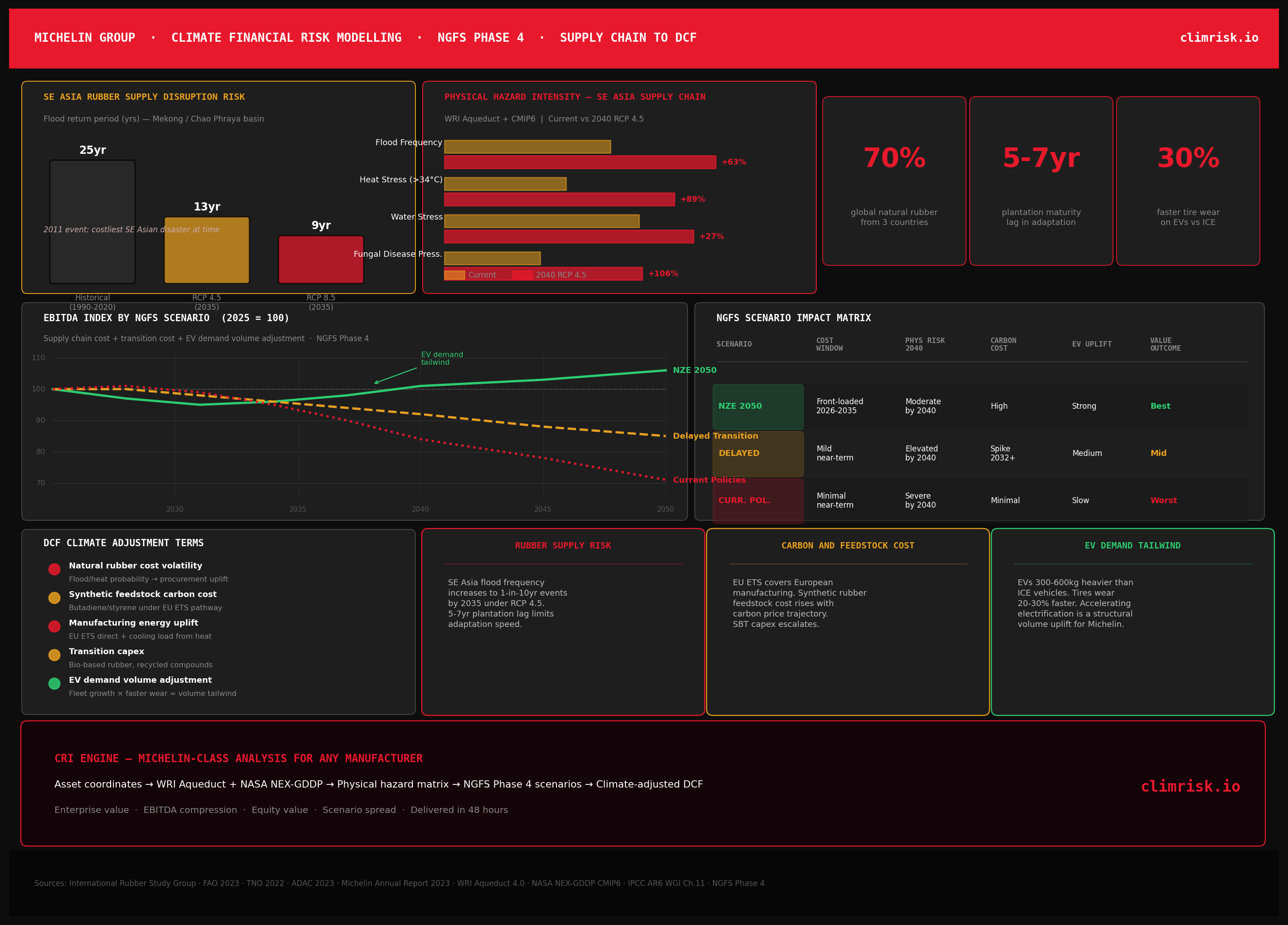 ClimRisk infographic