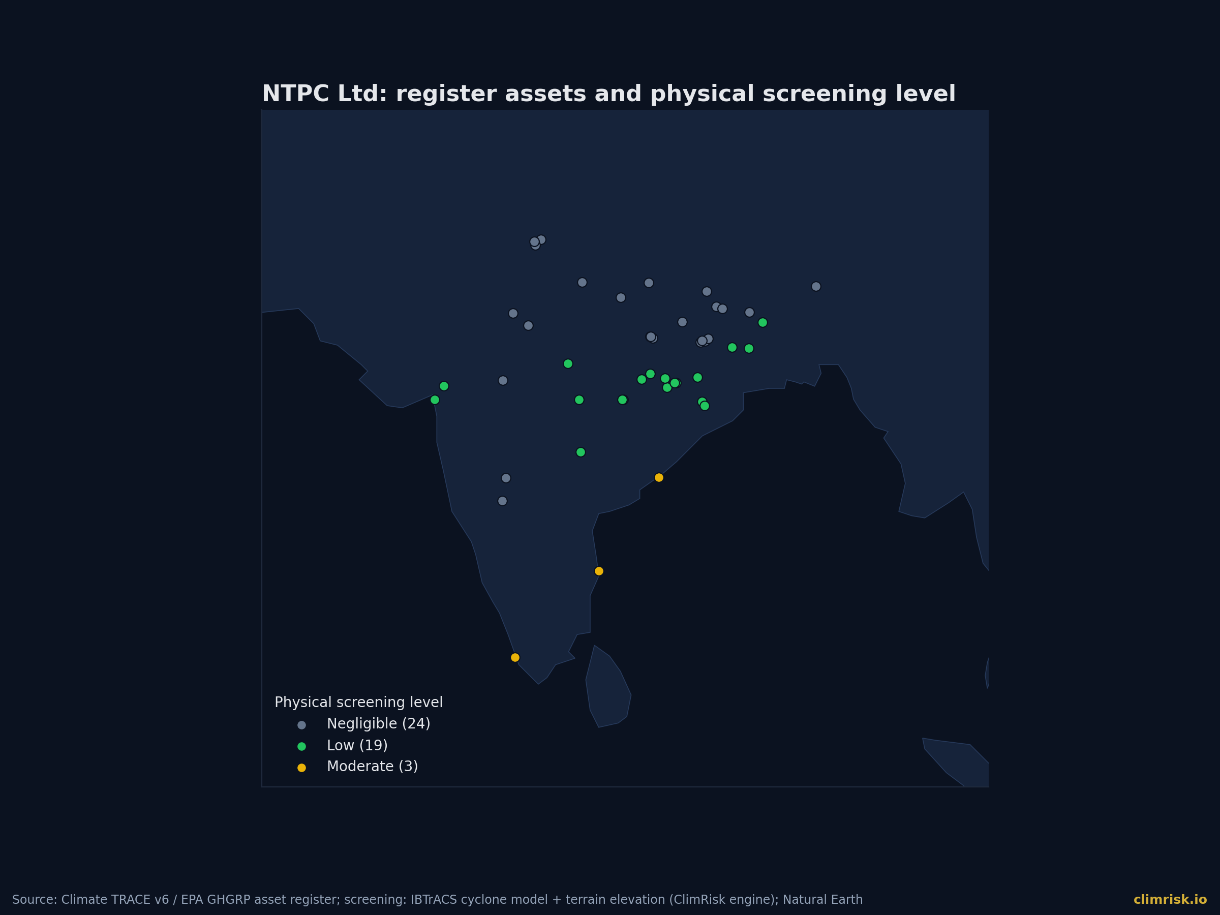Map of NTPC register assets, coloured by physical screening level.